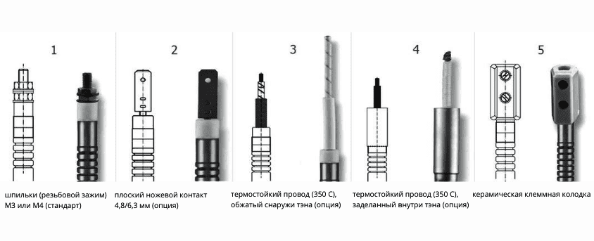 Контакты гибкие ТЭНы с полным отжигом